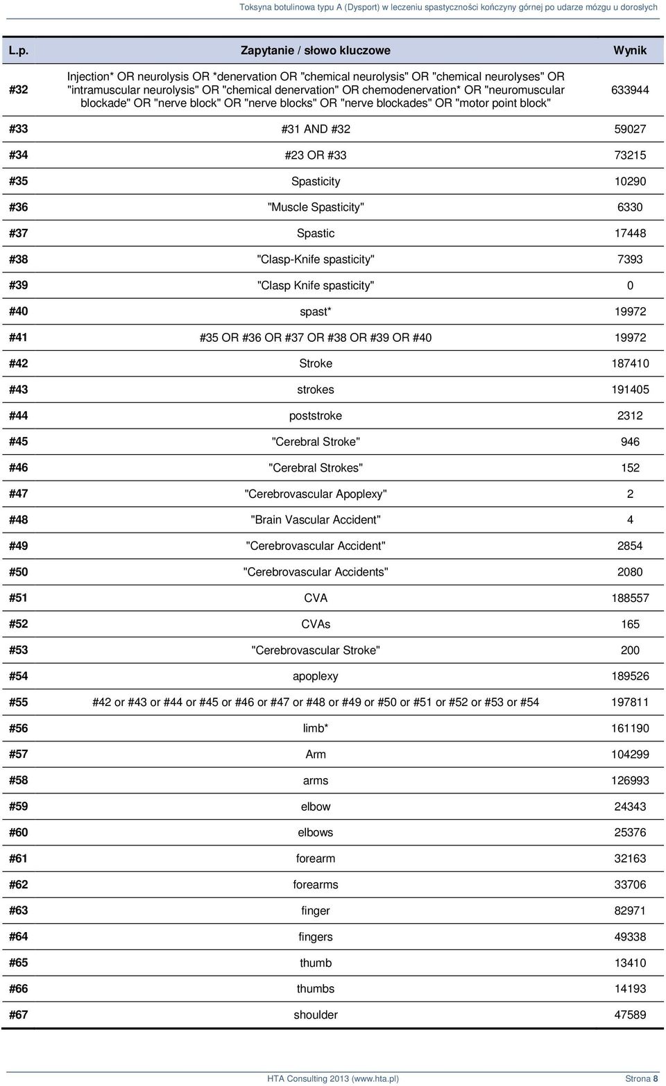"Muscle Spasticity" 6330 #37 Spastic 17448 #38 "Clasp-Knife spasticity" 7393 #39 "Clasp Knife spasticity" 0 #40 spast* 19972 #41 #35 OR #36 OR #37 OR #38 OR #39 OR #40 19972 #42 Stroke 187410 #43