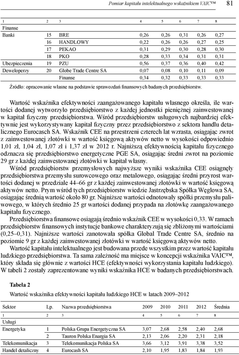 podstawie sprawozdań finansowych badanych przedsiębiorstw.