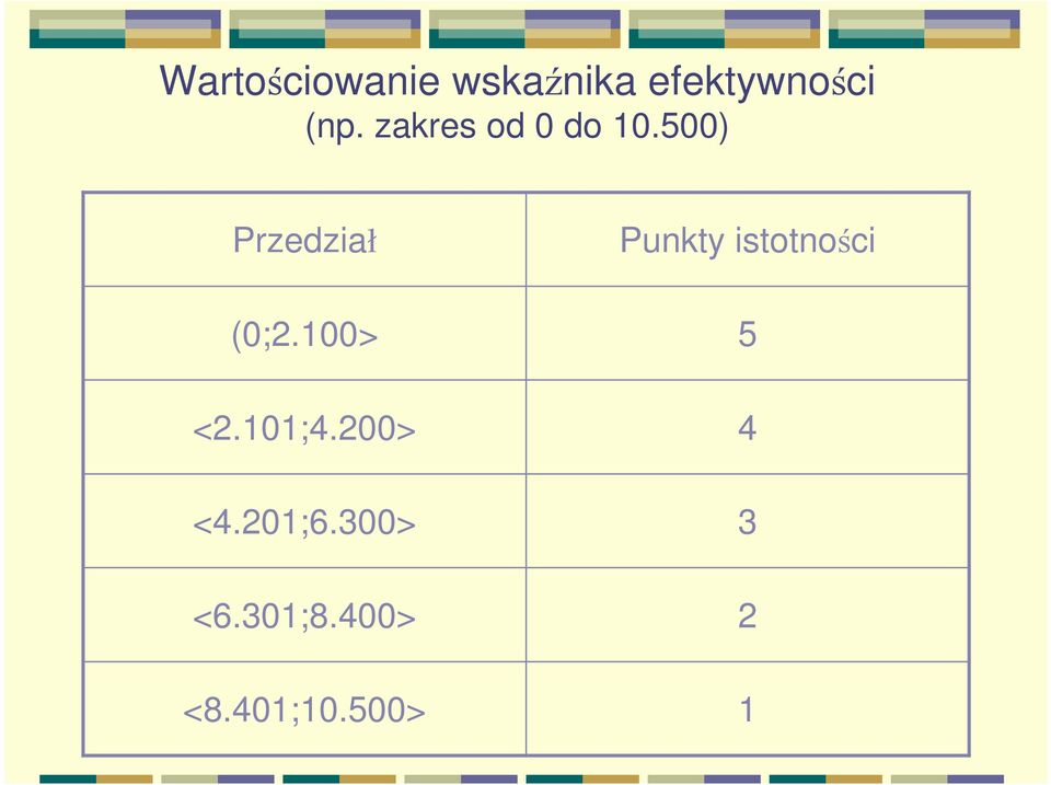 100> <2.101;4.200> <4.201;6.300> <6.301;8.