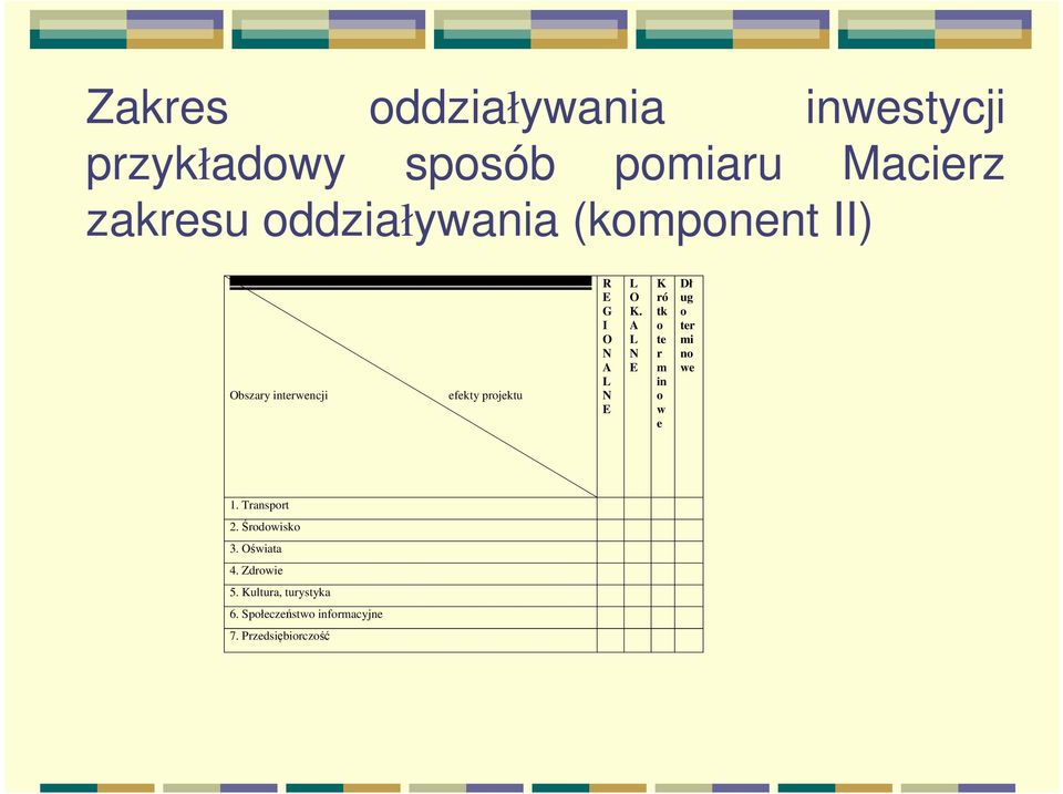 L O K. A L N E K ró tk o te r m in o w e Dł ug o ter mi no we 1. Transport 2.