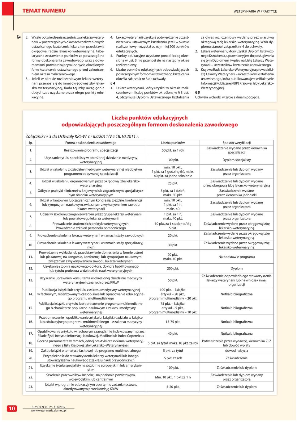 zestawienie punktów za poszczególne formy doskonalenia zawodowego wraz z dokumentami potwierdzającymi odbycie określonych form kształcenia ustawicznego przed zakończeniem okresu rozliczeniowego. 3.