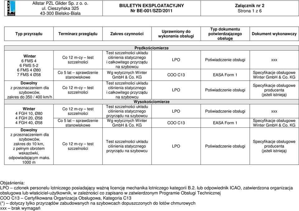 1000 m Co 5 lat sprawdzenie stanowiskowe Co 5 lat sprawdzenie stanowiskowe Prędkościomierze Test układu i całkowitego przyrządu na Wg wytycznych GmbH & Co.