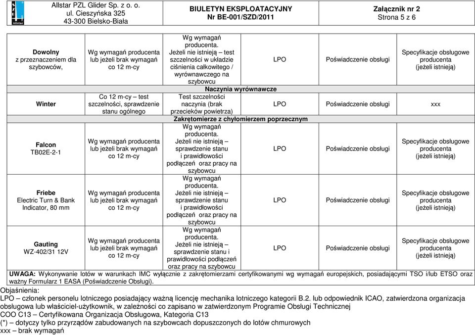 posiadającymi TSO i/lub ETSO oraz ważny Formularz 1 EASA (Poświadczenie Obsługi). członek personelu lotniczego posiadający ważną licencję mechanika lotniczego kategorii B.2.
