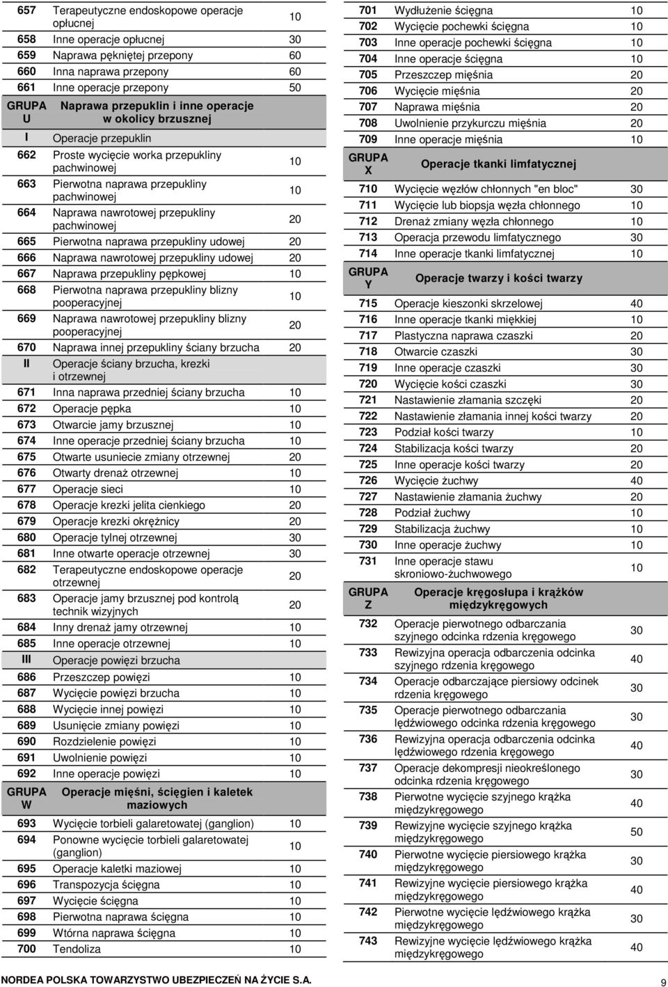 naprawa przepukliny udowej 666 Naprawa nawrotowej przepukliny udowej 667 Naprawa przepukliny pępkowej 668 Pierwotna naprawa przepukliny blizny pooperacyjnej 669 Naprawa nawrotowej przepukliny blizny