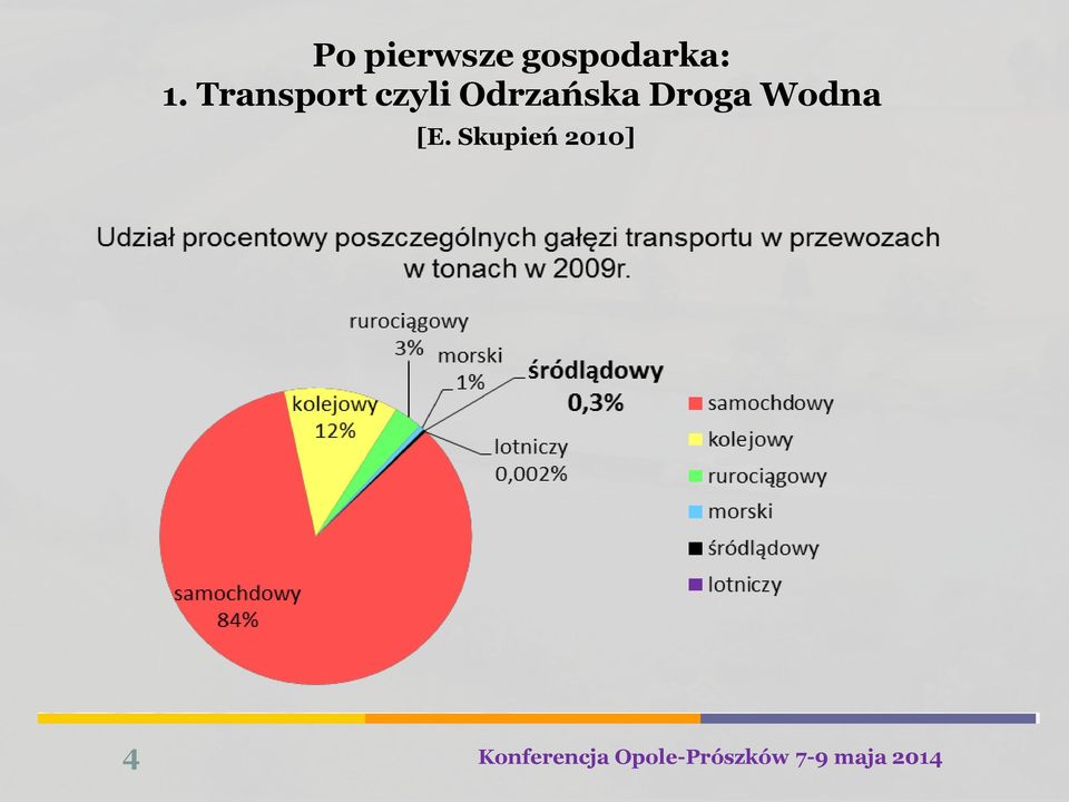 Wodna [E.