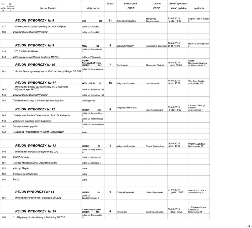 Grenadierów 3 Agnieszka Szyczak 28-04-2015 MSW ul. Grenadierów 3 140 2 Państwowy Inspektoprat Sanitarny MSWiA Lublin ul.