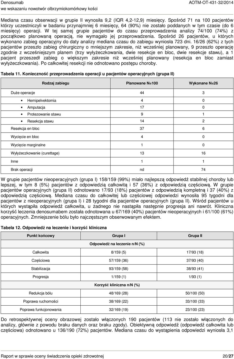 W tej samej grupie pacjentów do czasu przeprowadzenia analizy 74/100 (74%) z początkowo planowaną operacją, nie wymagało jej przeprowadzenia.