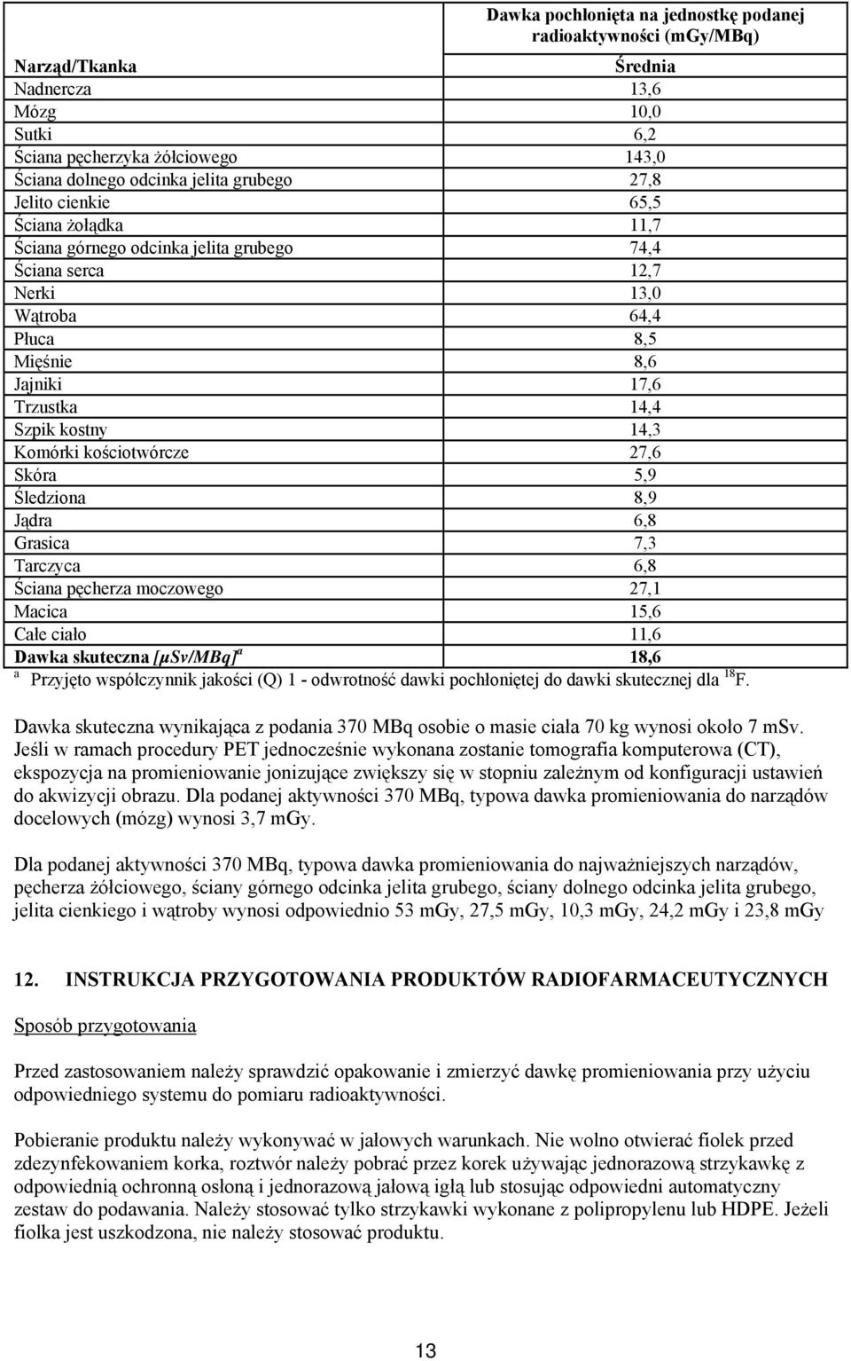 kościotwórcze 27,6 Skóra 5,9 Śledziona 8,9 Jądra 6,8 Grasica 7,3 Tarczyca 6,8 Ściana pęcherza moczowego 27,1 Macica 15,6 Całe ciało 11,6 Dawka skuteczna [µsv/mbq] a 18,6 a Przyjęto współczynnik