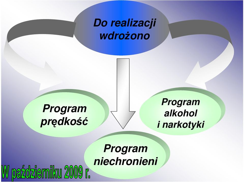 prędkość Program