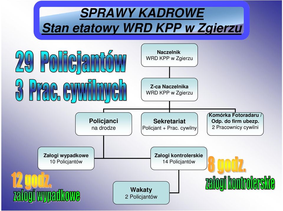 cywilny Komórka Fotoradaru / Odp. do firm ubezp.