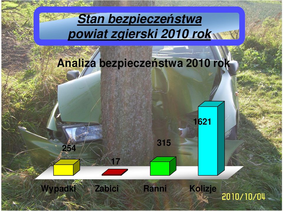 bezpieczeństwa 2010 rok 1621