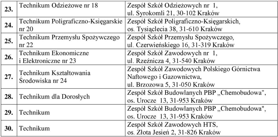 Technikum Ekonomiczne Zespół Szkół Zawodowych nr 1, i Elektroniczne nr 23 ul. Rzeźnicza 4, 31-540 Kraków 27.
