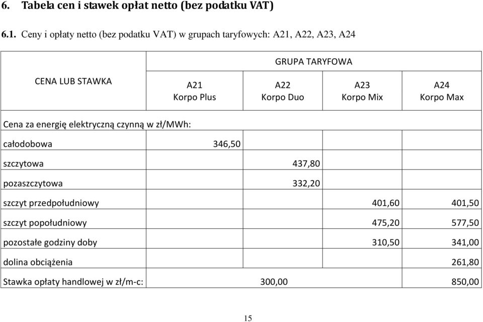 A22 Korpo Duo A23 Korpo Mix A24 Korpo Max Cena za energię elektryczną czynną w zł/mwh: całodobowa 346,50 szczytowa 437,80