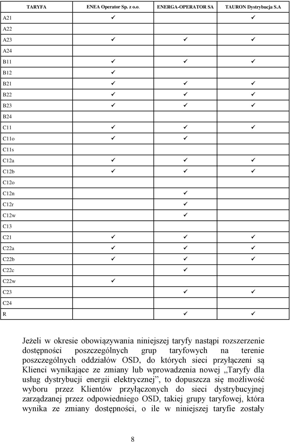 nastąpi rozszerzenie dostępności poszczególnych grup taryfowych na terenie poszczególnych oddziałów OSD, do których sieci przyłączeni są Klienci wynikające ze zmiany lub