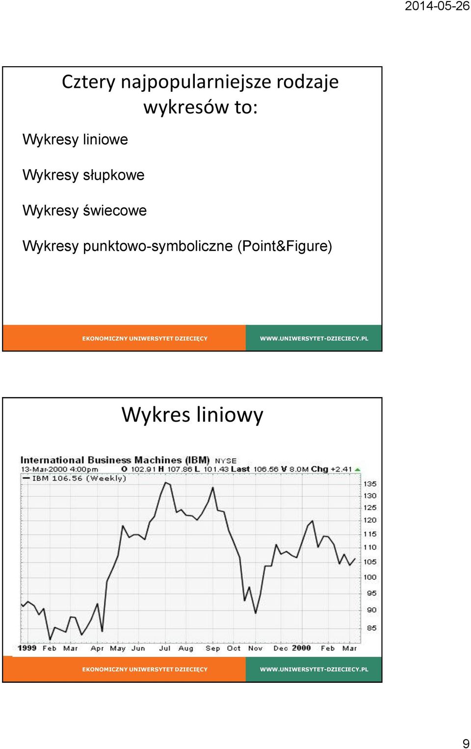 słupkowe Wykresy świecowe Wykresy