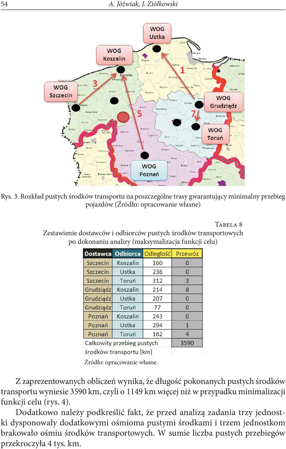 pustych środków transportowych po dokonaniu analizy (maksymalizacja funkcji celu) Z zaprezentowanych obliczeń wynika, że długość pokonanych pustych środków transportu wyniesie