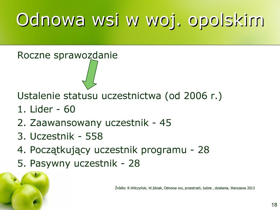 Lider - 60 2. Zaawansowany uczestnik - 45 3. Uczestnik - 558 4.