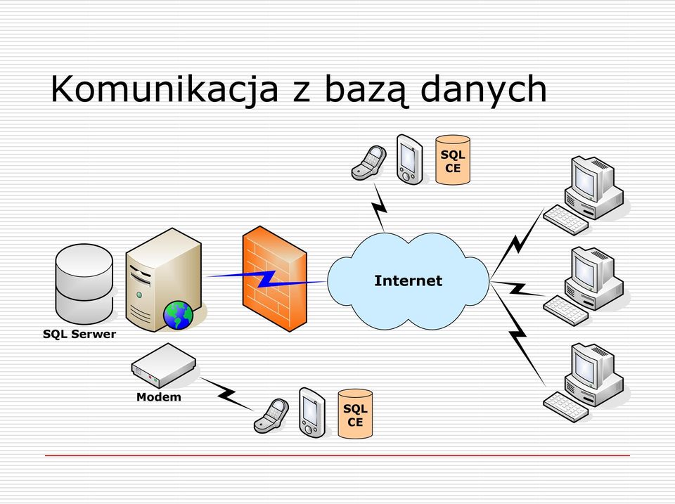 CE Internet SQL