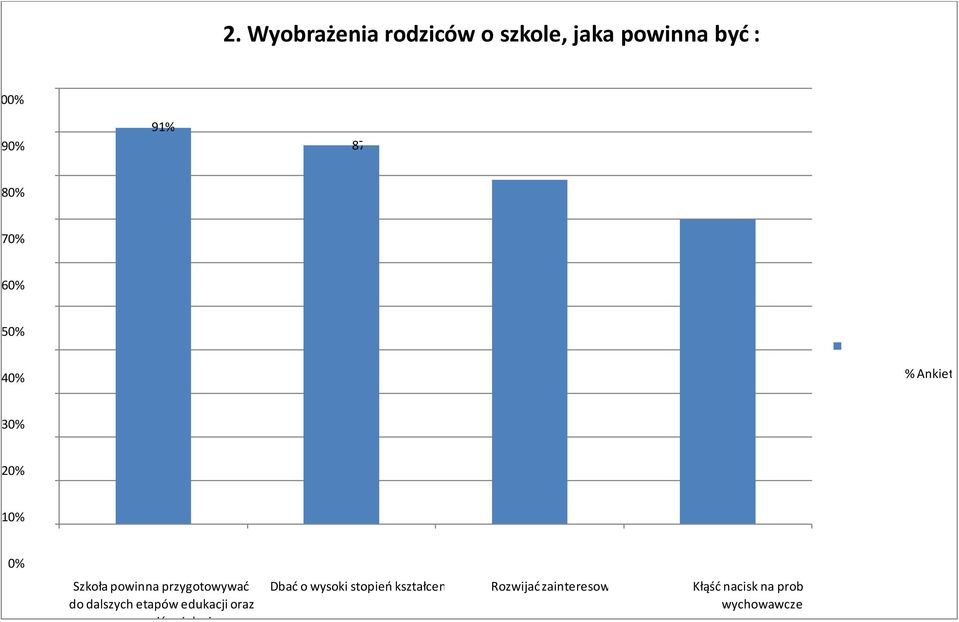edukacji oraz zapewnić opiekę i bezpieczeństwo Dbać o wysoki