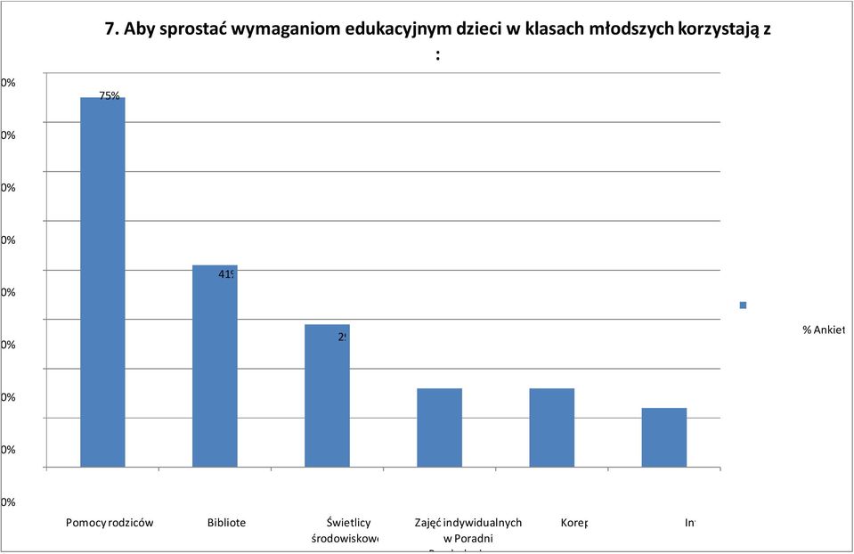 rodziców Biblioteki Świetlicy środowiskowej Zajęć