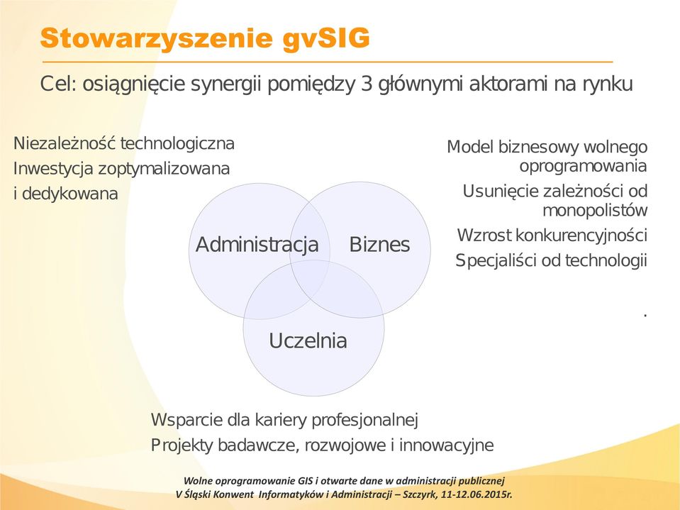 wolnego oprogramowania Usunięcie zależności od monopolistów Wzrost konkurencyjności Specjaliści