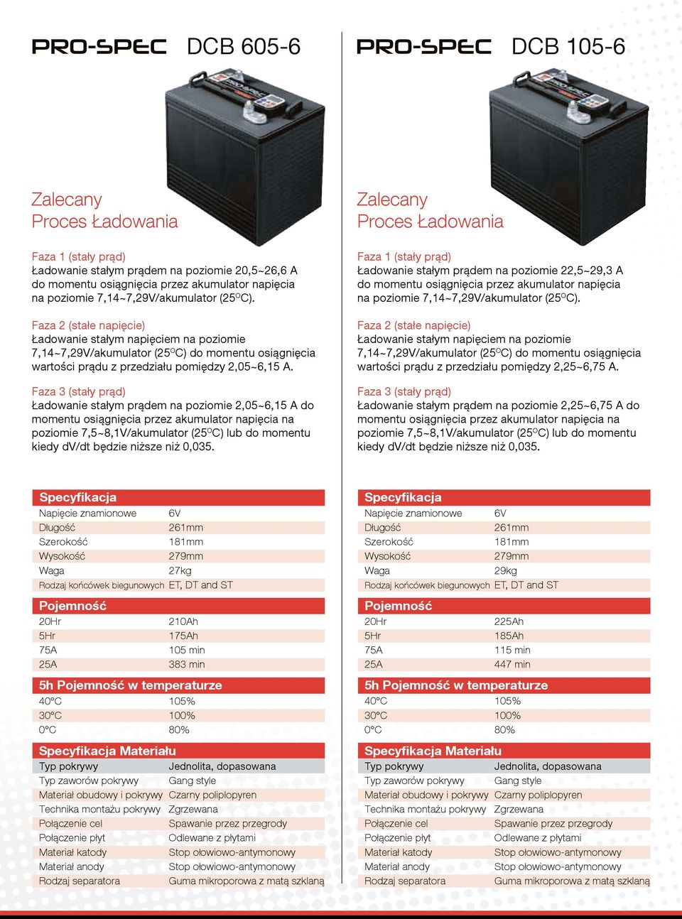 z liderów przedziału w projektowaniu, pomiędzy 2,05~6,15 produkcji A. oraz dostaw wartości prądu z przedziału pomiędzy 2,25~6,75 A. szczelnych regulowanych zaworami ołowiowo-kwasowych akumulatorów.