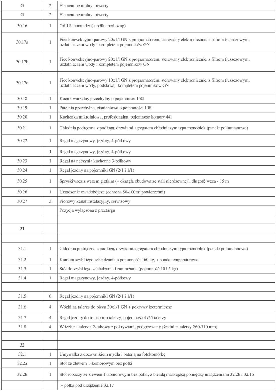 17b 1 Piec konwekcyjno-parowy 20x1/1GN z programatorem, sterowany elektronicznie, z filtrem tłuszczowym, uzdatniaczem wody i kompletem pojemników GN 30.