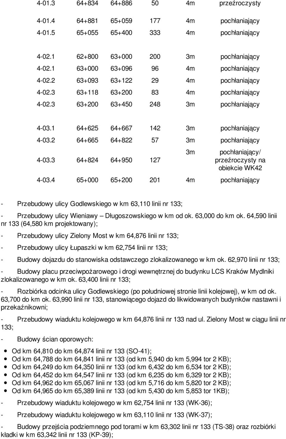 1 64+625 64+667 142 3m pochłaniający 4-03.2 64+665 64+822 57 3m pochłaniający 4-03.3 64+824 64+950 127 3m pochłaniający/ przeźroczysty na obiekcie WK42 4-03.