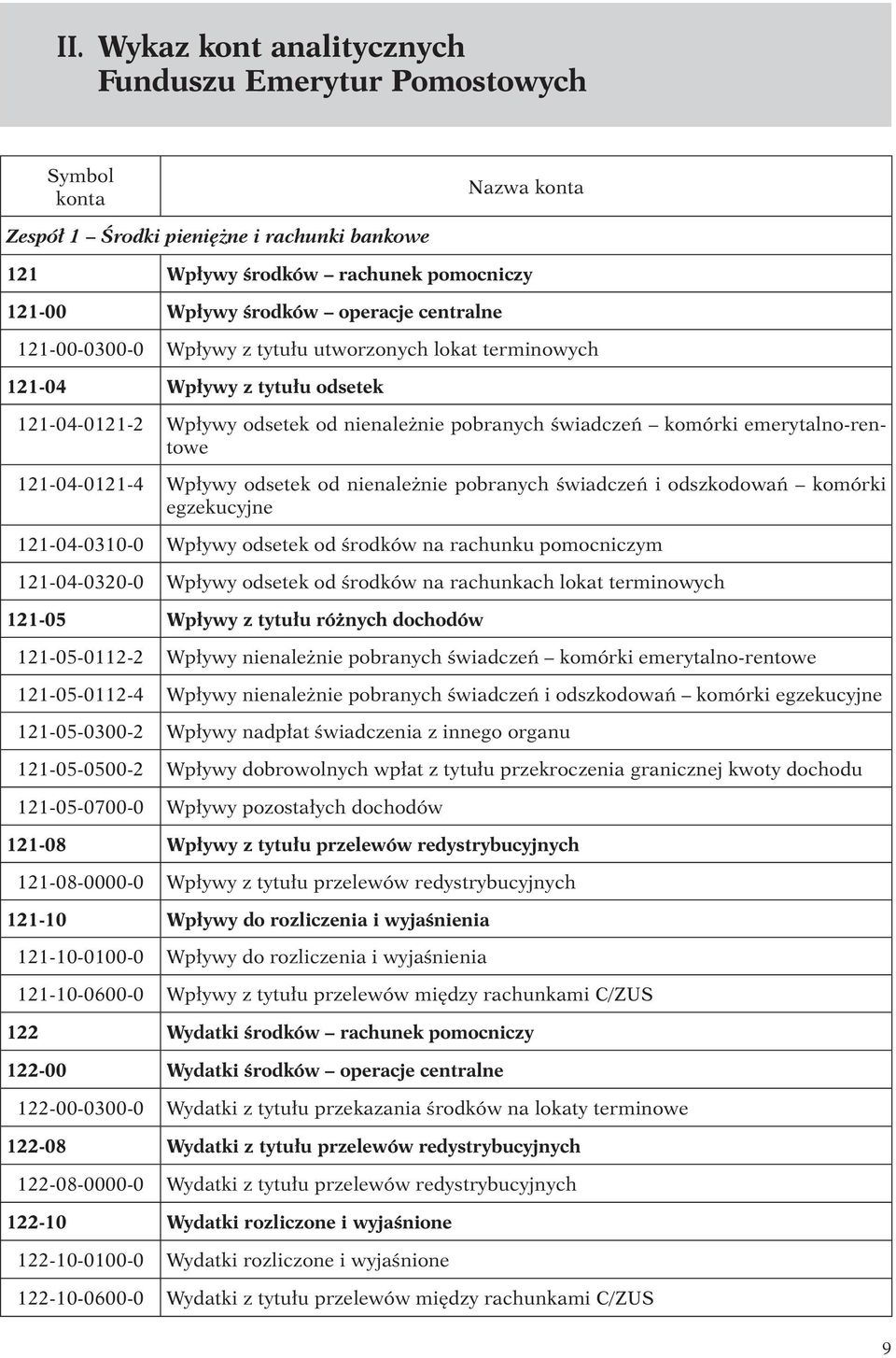 121-04-0121-4 Wpływy odsetek od nienależnie pobranych świadczeń i odszkodowań komórki egzekucyjne 121-04-0310-0 Wpływy odsetek od środków na rachunku pomocniczym 121-04-0320-0 Wpływy odsetek od