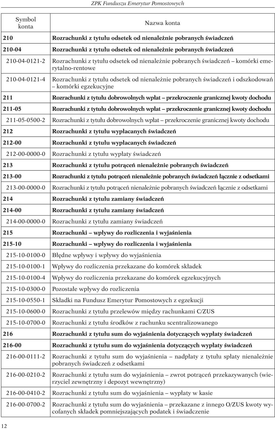 komórki egzekucyjne 211 Rozrachunki z tytułu dobrowolnych wpłat przekroczenie granicznej kwoty dochodu 211-05 Rozrachunki z tytułu dobrowolnych wpłat przekroczenie granicznej kwoty dochodu