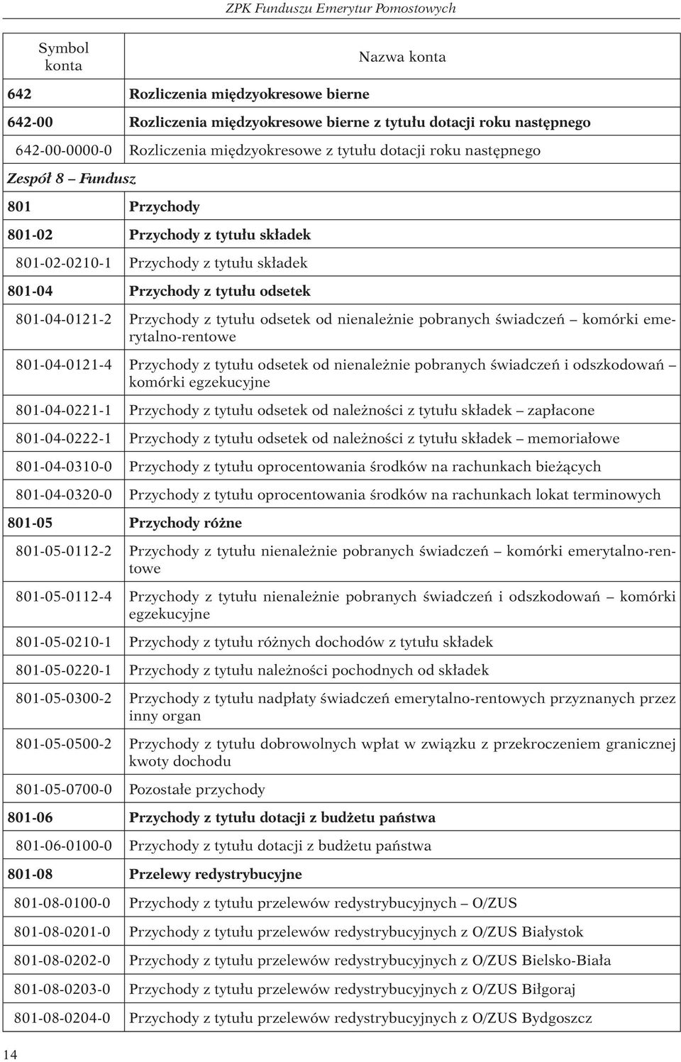 801-04-0121-2 Przychody z tytułu odsetek od nienależnie pobranych świadczeń komórki emerytalno-rentowe 801-04-0121-4 Przychody z tytułu odsetek od nienależnie pobranych świadczeń i odszkodowań