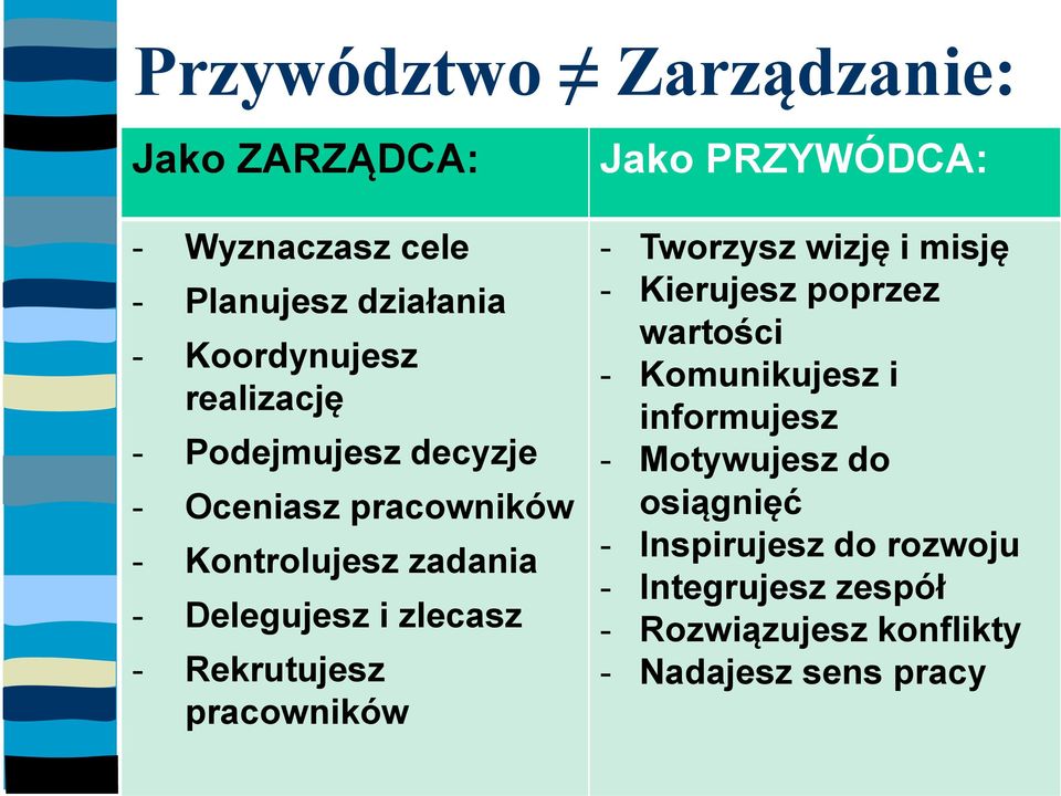 pracowników Jako PRZYWÓDCA: - Tworzysz wizję i misję - Kierujesz poprzez wartości - Komunikujesz i