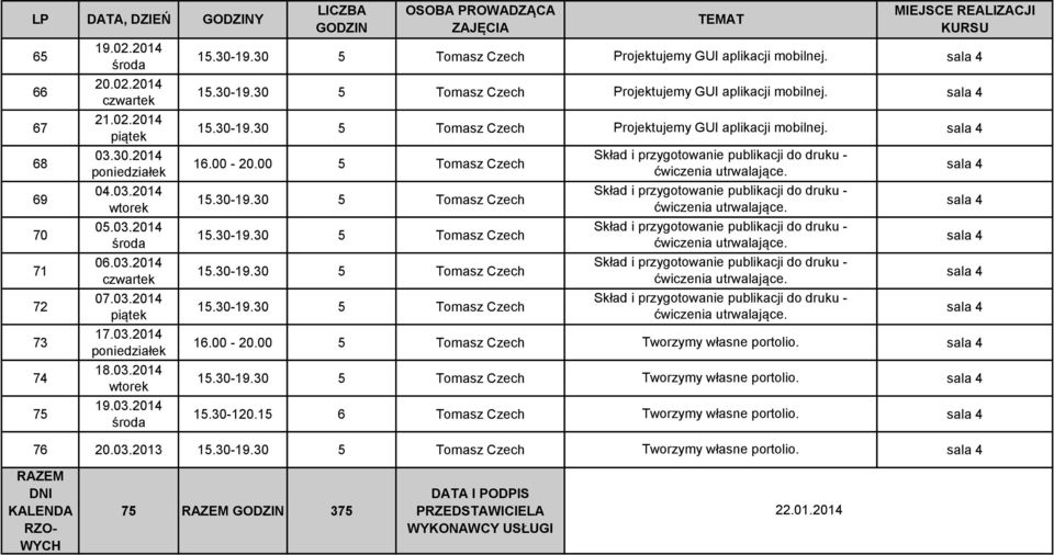 00 5 Tomasz Czech 16.00-20.00 5 Tomasz Czech Tworzymy własne portolio. Tworzymy własne portolio. 15.30-120.