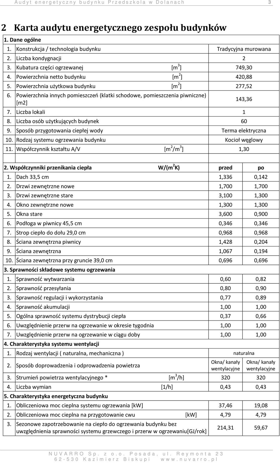 Powierzchnia innych pomieszczeń (klatki schodowe, pomieszczenia piwniczne) [m2] 7. Liczba lokali 1 8. Liczba osób użytkujących budynek 60 143,36 9.