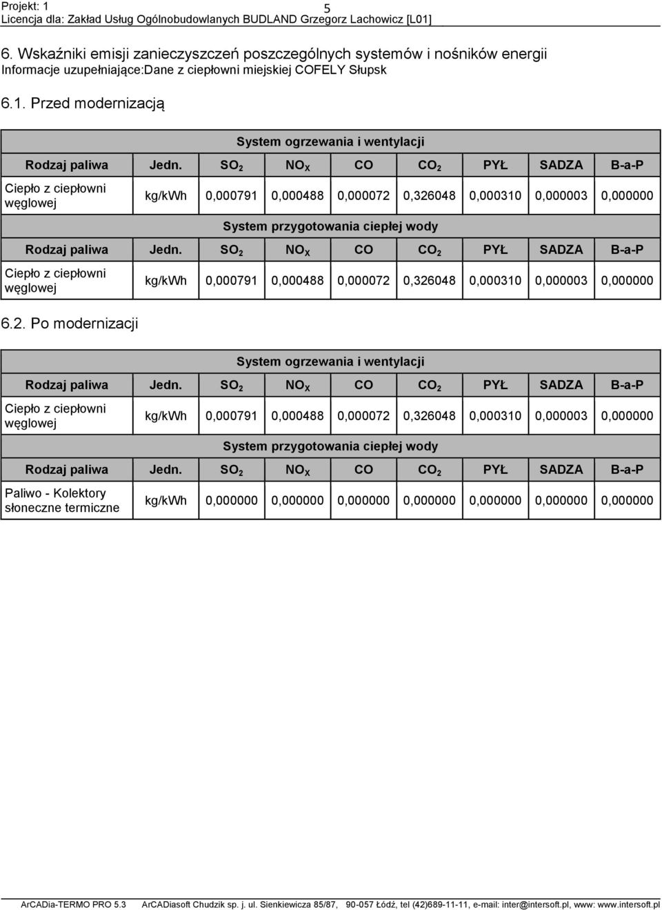 SO 2 NO X CO CO 2 PYŁ SADZA B-a-P Ciepło z ciepłowni węglowej kg/kwh 0,000791 0,000488 0,000072 0,326048 0,000310 0,000003 0,000000 System przygotowania ciepłej wody Rodzaj paliwa Jedn.