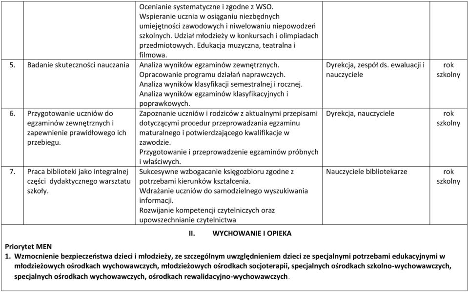 Analiza wyników klasyfikacji semestralnej i rocznej. Analiza wyników egzaminów klasyfikacyjnych i poprawkowych. 6.