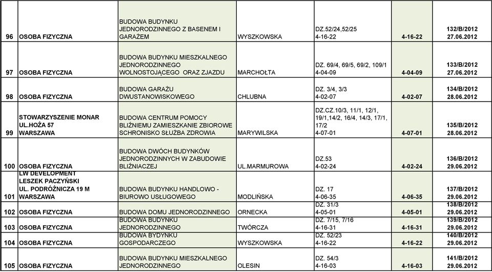 HOŻA 57 BUDOWA CENTRUM POMOCY BLIŹNIEMU ZAMIESZKANIE ZBIOROWE SCHRONISKO SŁUŻBA ZDROWIA MARYWILSKA DZ.CZ.10/3, 11/1, 12/1, 19/1,14/2, 16/4, 14/3, 17/1, 17/2 4-07-01 4-07-01 135/B/2012 28.06.