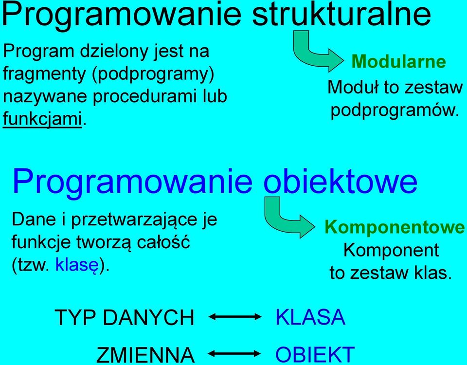 Programowanie obiektowe Dane i przetwarzające je funkcje tworzą całość (tzw.