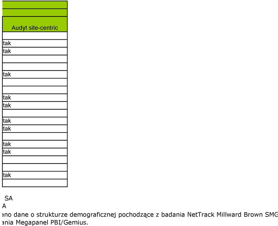 pochodzące z badania NetTrack Millward Brown