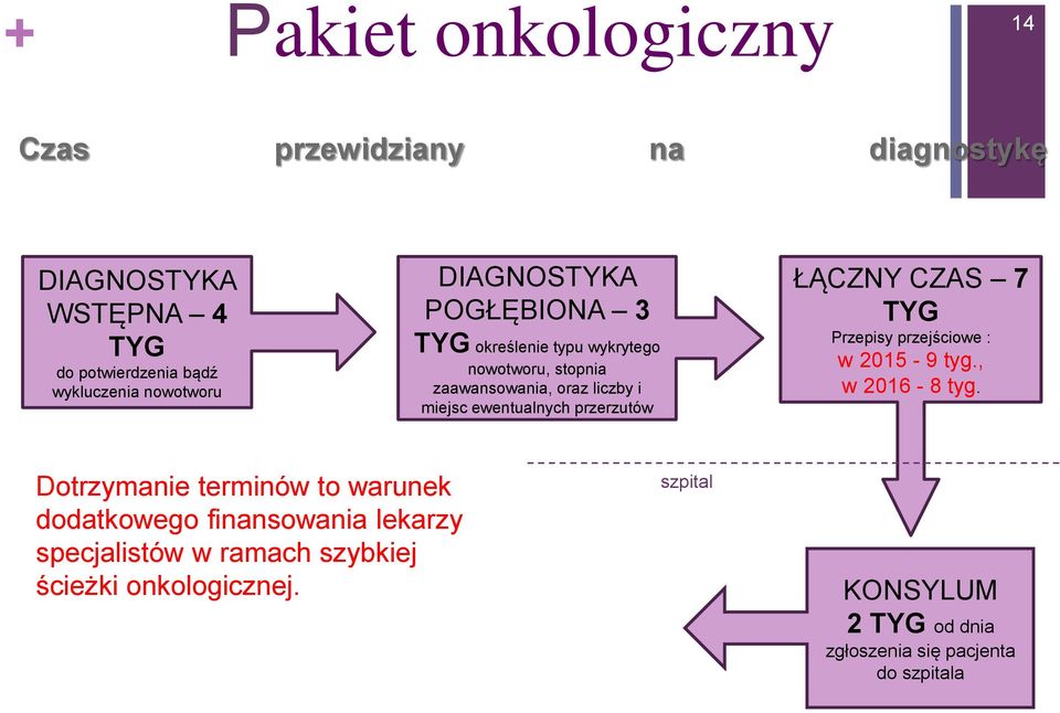 ŁĄCZNY CZAS 7 TYG Przepisy przejściowe : w 2015-9 tyg., w 2016-8 tyg.