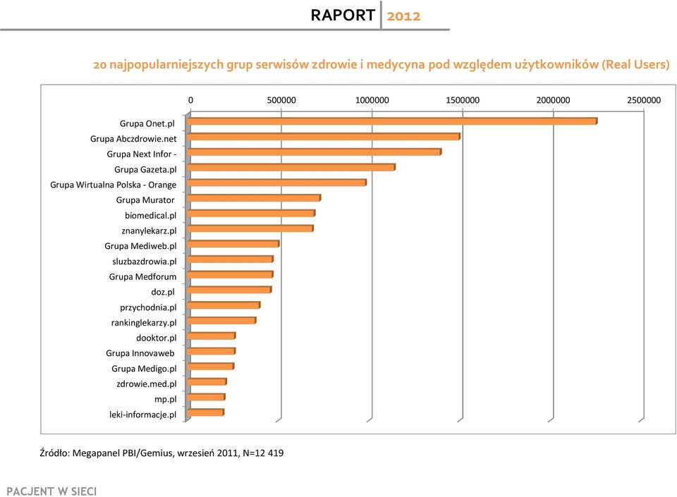 pl Grupa Wirtualna Polska - Orange Grupa Murator biomedical.pl znanylekarz.pl Grupa Mediweb.pl sluzbazdrowia.