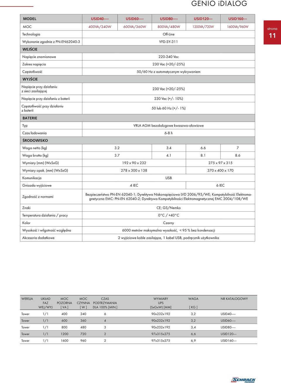 (+20/-25%) Napięcie przy działaniu z baterii 230 Vac (+/- 10%) Częstotliwość przy działaniu z baterii 50 lub 60 Hz (+/- 1%) BATERIE Typ Czas ładowania VRLA AGM bezobsługowe kwasowo-ołowiowe 6-8 h