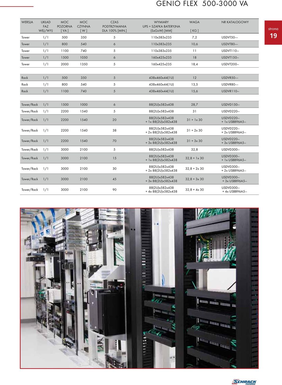 18 USDVT150-- Tower 1/1 2000 1350 5 160x425x235 18,4 USDVT200-- 19 Rack 1/1 500 350 5 438x460x44(1U) 12 USDVR50--- Rack 1/1 800 540 5 438x460x44(1U) 13,5 USDVR80--- Rack 1/1 1100 740 5 438x460x44(1U)