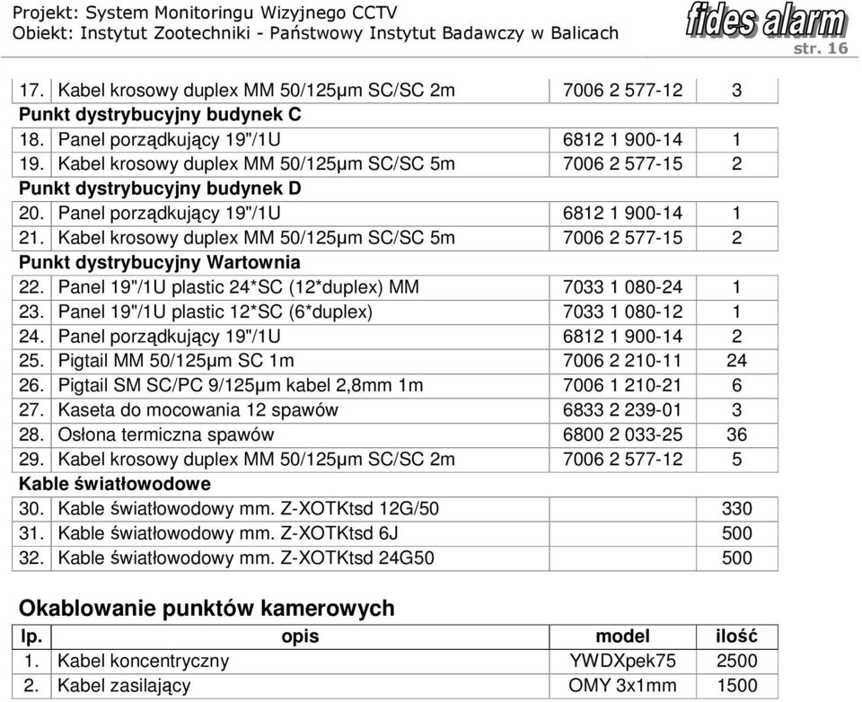 Kabel krosowy duplex MM 50/25µm SC/SC 5m 7006 2 577-5 2 Punkt dystrybucyjny Wartownia 22. Panel 9"/U plastic 24*SC (2*duplex) MM 7033 080-24 23. Panel 9"/U plastic 2*SC (6*duplex) 7033 080-2 24.