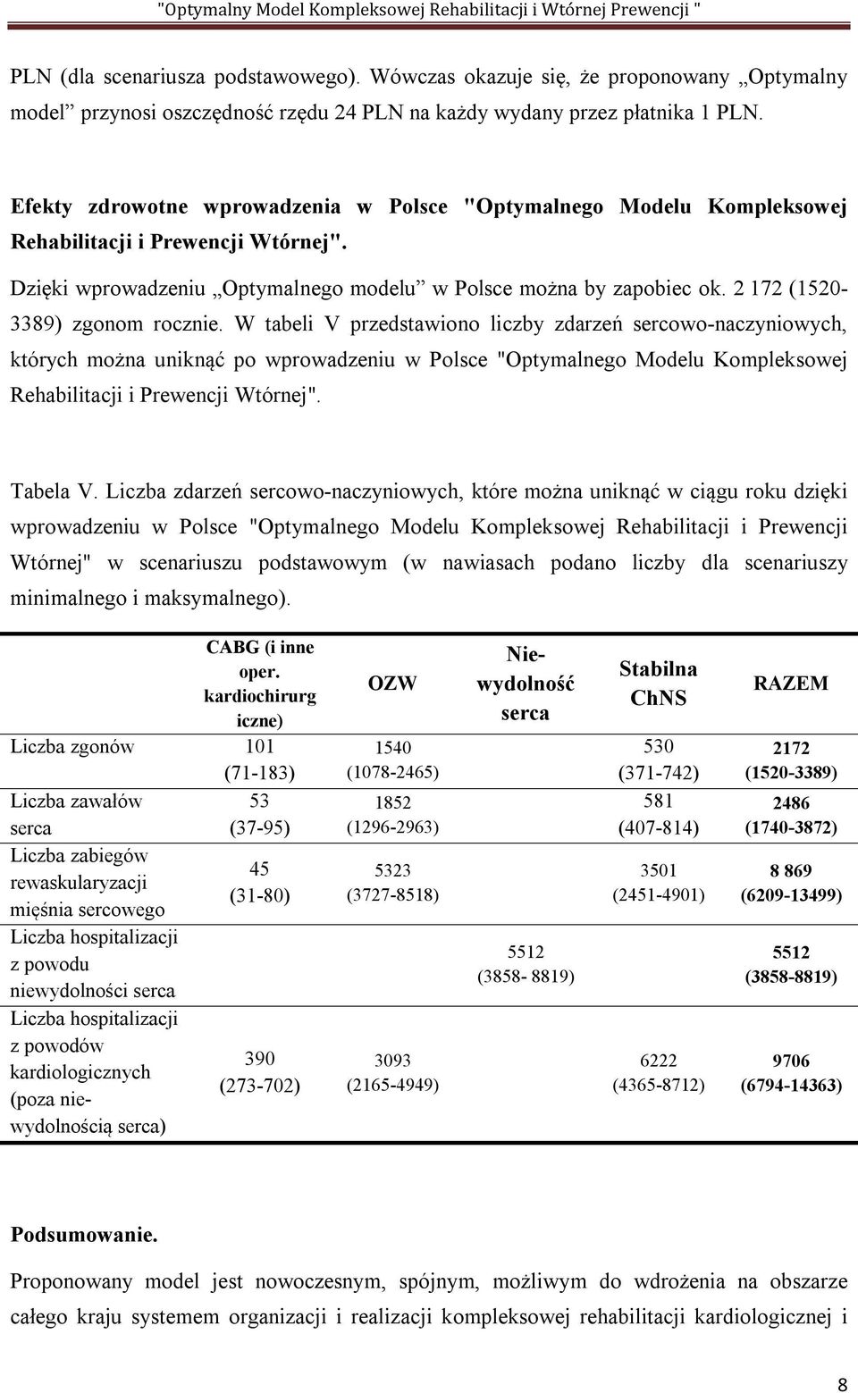 2 172 (1520-3389) zgonom rocznie.