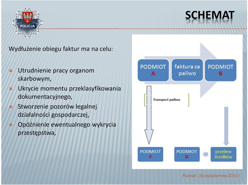 przeklasyfikowania dokumentacyjnego, Stworzenie pozorów