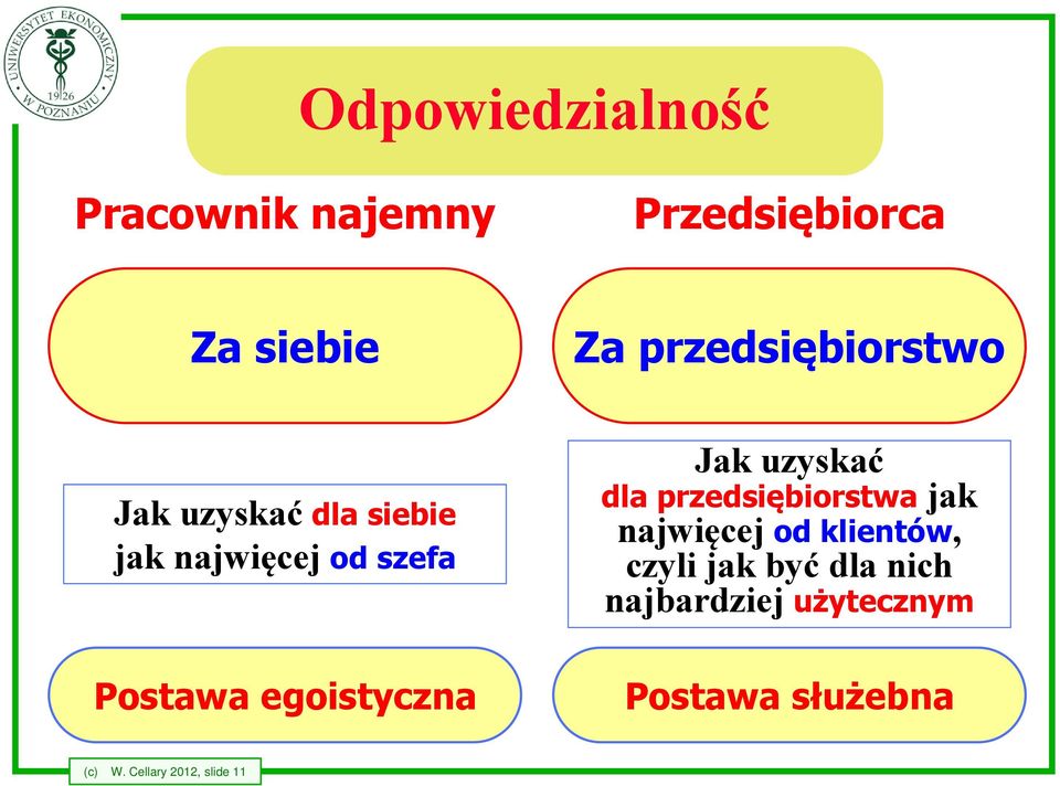 egoistyczna Jak uzyskać dla przedsiębiorstwa jak najwięcej od klientów,