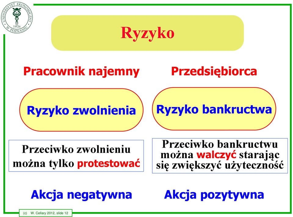 Akcja negatywna Przeciwko bankructwu można walczyć starając