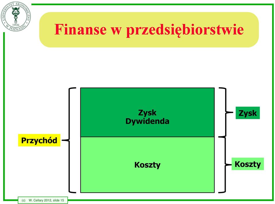 Przychód Przychód Koszty