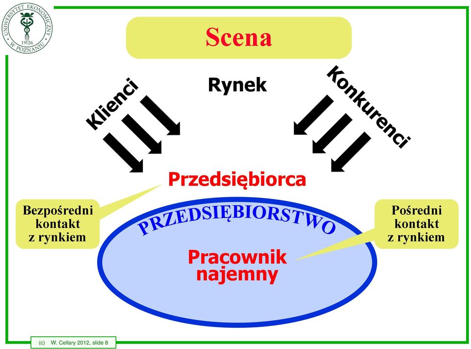 Pracownik najemny Pośredni